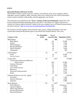 8/30/12 Bessarabia Business Directory of 1924 This Database