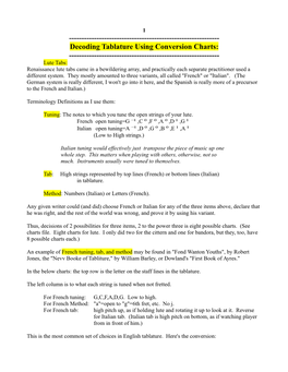 Tablature for Lute, Cittern, and Bandora