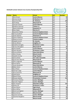 Girls Results