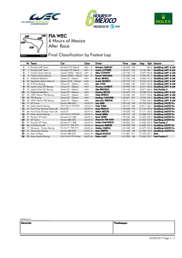 Race 6 Hours of Mexico FIA WEC After