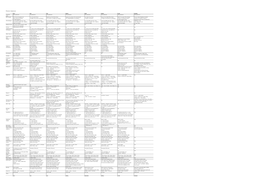 Products Comparison X14 X35 X45 X45pro X50D X50pro N15D