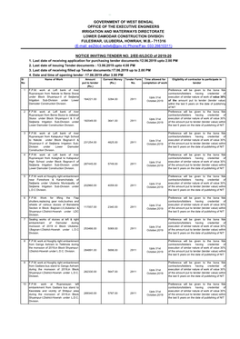 NOTICE INVITING TENDER NO. 2/EE-II/LDCD of 2019-20 1