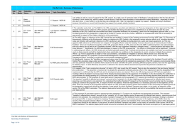 City Rail Link - Summary of Submissions