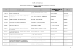Región Metropolitana Nómina De Entidades Ejecutoras Seleccionadas Servicio Educativo Año 2020
