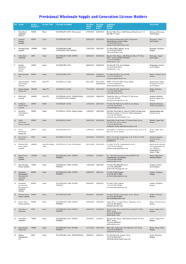 Provisional Wholesale Supply and Generation License Holders