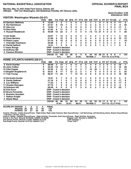 Box Score Wizards