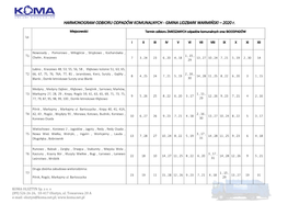 HARMONOGRAM ODBIORU ODPADÓW KOMUNALNYCH - GMINA LIDZBARK WARMIŃSKI – 2020 R