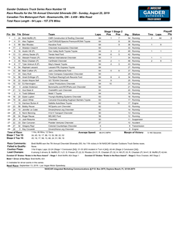 Gander Outdoors Truck Series Race Number 18 Race Results for the 7Th