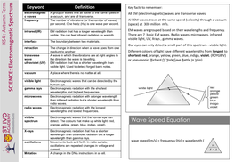 W Aves SCIENCE: Electromagnetic Spectrum