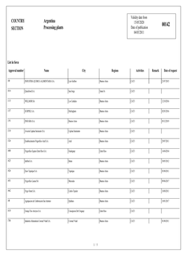COUNTRY SECTION Argentina Processing Plants