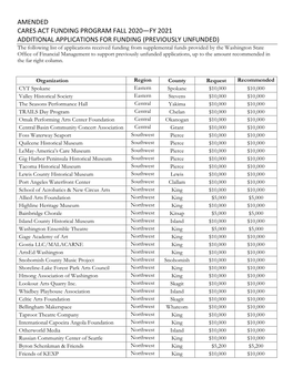 Amended Cares Act Funding Program Fall 2020—Fy 2021