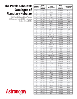 The Perek-Kohoutek Catalogue of Planetary Nebulae