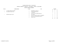 Elenco Candidati Sindaco E Liste Elettorali. Amministrative 2017