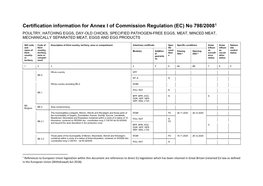 Certification Information for Annex I of Commission Regulation (EC) No 798/20081