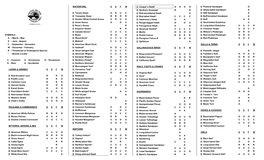 Sauvie Island Bird Checklist Documents