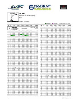 Race 6 Hours of Nürburgring Sector Analysis FIA