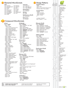 Microformats Cheat Sheet