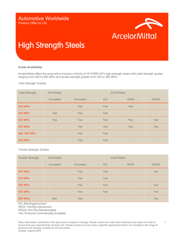 High Strength Steels