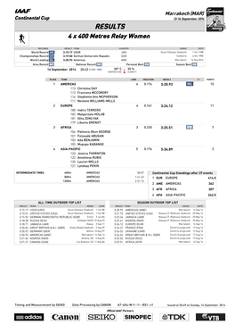 RESULTS 4 X 400 Metres Relay Women