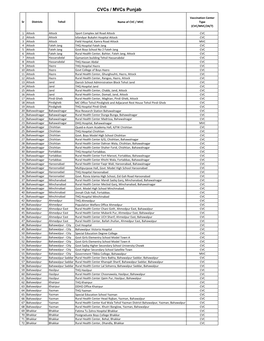 Cvcs / Mvcs Punjab