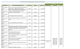 Active IEEE Sister Society Agreements (Known As of 4-Feb-20)