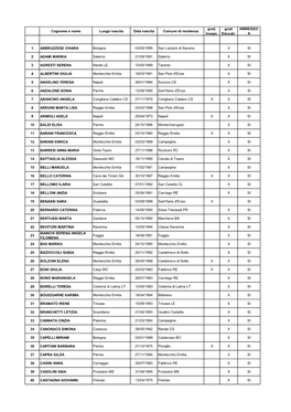 ALL. B Candidati Ammessi 2017-2