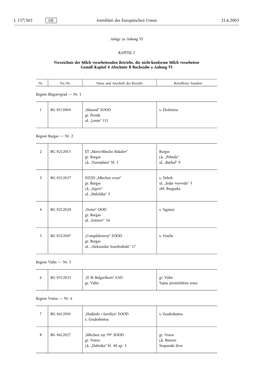 L 157/302 DE Amtsblatt Der Europäischen Union 21.6.2005