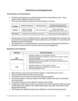 Ehrlichiosis and Anaplasmosis