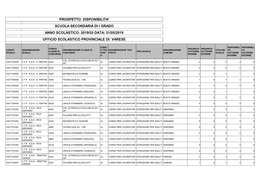 Prospetto Disponibilita' Scuola Secondaria Di I Grado Anno Scolastico: 2019/20 Data: 31/05/2019 Ufficio Scolastico Provinciale Di: Varese