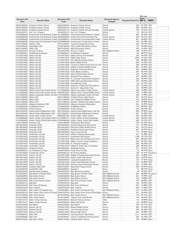 CEP May 1 Notification for USDA