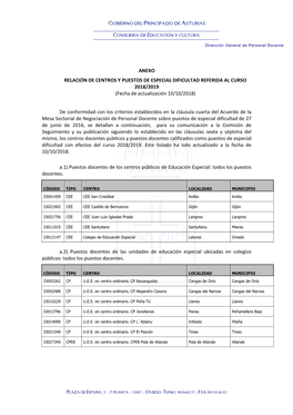 ANEXO RELACIÓN DE CENTROS Y PUESTOS DE ESPECIAL DIFICULTAD REFERIDA AL CURSO 2018/2019 (Fecha De Actualización 10/10/2018)