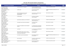 Liste Des 183 Immatriculations D'entreprises