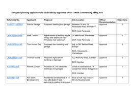 Delegated Planning Applications to Be Decided by Appointed Officer – Week Commencing 3 May 2016