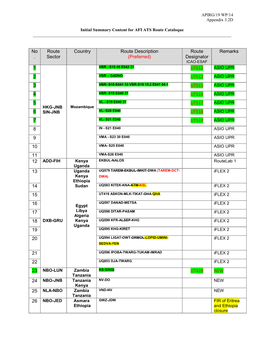 Initial Summary Content for AFI ATS Route Catalogue