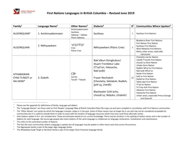 Language List 2019