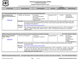 Schedule of Proposed Action (SOPA)