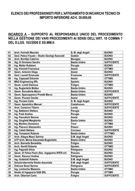 Elenco Dei Professionisti Per L'affidamento Di Incarichi Tecnici Di Importo Inferiore Ad €. 39.000,00 Incarico a – Support