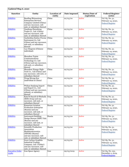 Sanction Entity Location of Date Imposed Status/Date of Federal Register Entity Expiration Notice INKSNA Baoding Shimaotong China 02/03/20 Active Vol