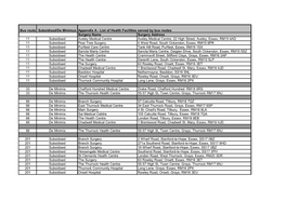 Bus Route Subsidised/De Minimus Surgery Name Surgery Address 11