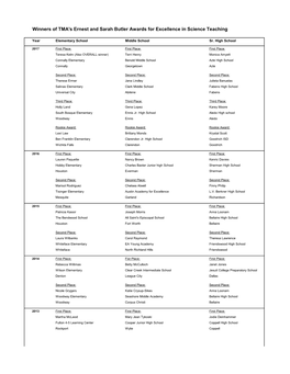 Winners of TMA's Ernest and Sarah Butler Awards for Excellence in Science Teaching