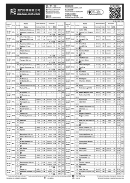 Home Home Away Away 4 Melbourne Victory (AUS) 0/+0.5 1.84 1.74 2.63 Home 3 Aston Villa -0.5/-1 1.86 1.95 1.61 Home 2 Kawasaki Fr