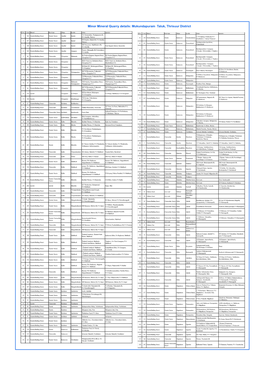 Minor Mineral Quarry Details: Mukundapuram Taluk, Thrisuur District
