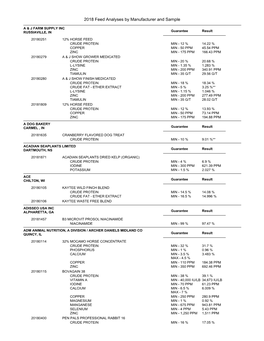 2018 Feed Analyses by Manufacturer and Sample