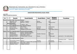 Ministero Dell'istruzione, Dell'università E