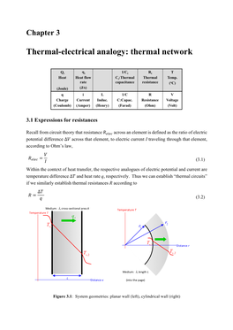 Thermal-Electrical Analogy: Thermal Network