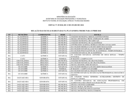 Relação Das Escolas Habilitadas Na Plataforma Freire Para O Pibid 2018