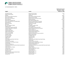 List of Participating Firms - Banks