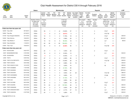 Club Health Assessment MBR0087