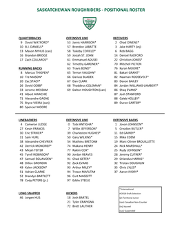 Saskatchewan Roughriders - Positional Roster