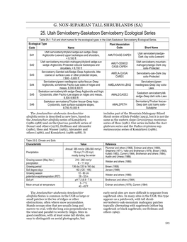 25. Utah Serviceberry-Saskatoon Serviceberry Ecological Series